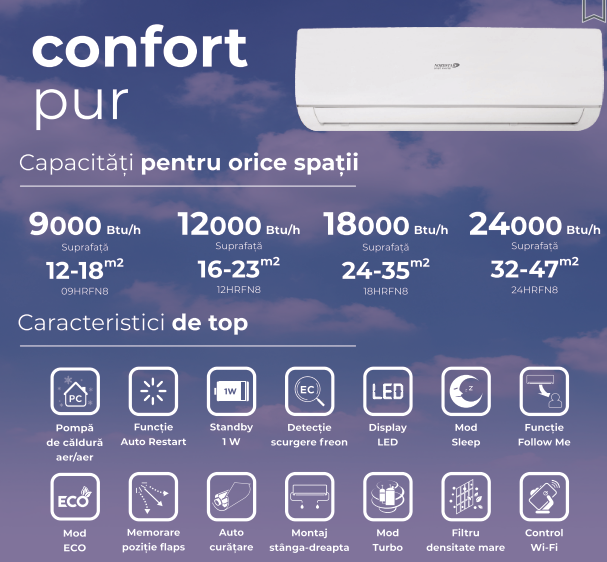 Aparat aer conditionat NORDSTAR SMART 12HRFN8, 12000 BTU, Clasa A++/A+, Inverter, kit Wi-Fi inclus.