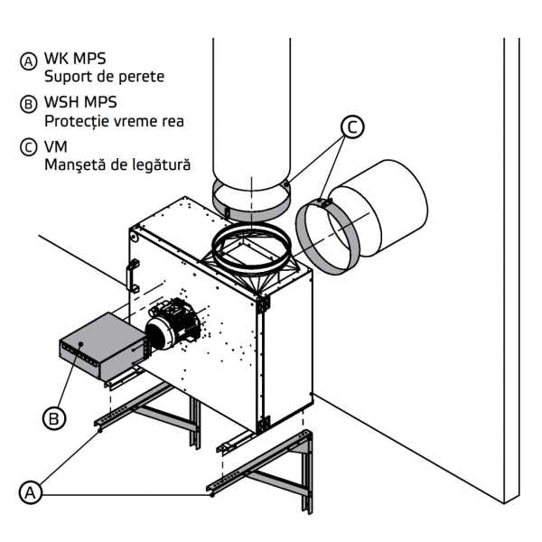 Montaj ventilator extractie bucatarie (hota) Ruck MPS 315 E2 21 | Cod 137079