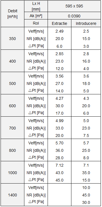 Difuzor Turbionar 595×595mm pentru Introducerea și Evacuarea Aerului - Lamele Ajustabile și Performanță Ridicatăv SW-R48